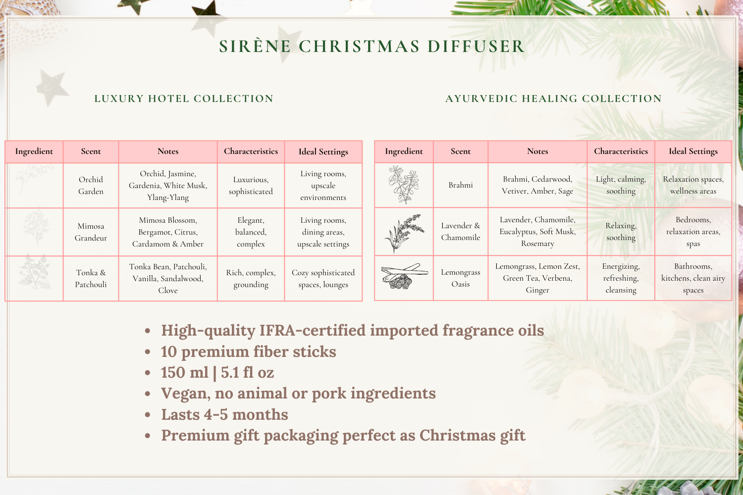 Passive Reed Diffuser - Christmas Box